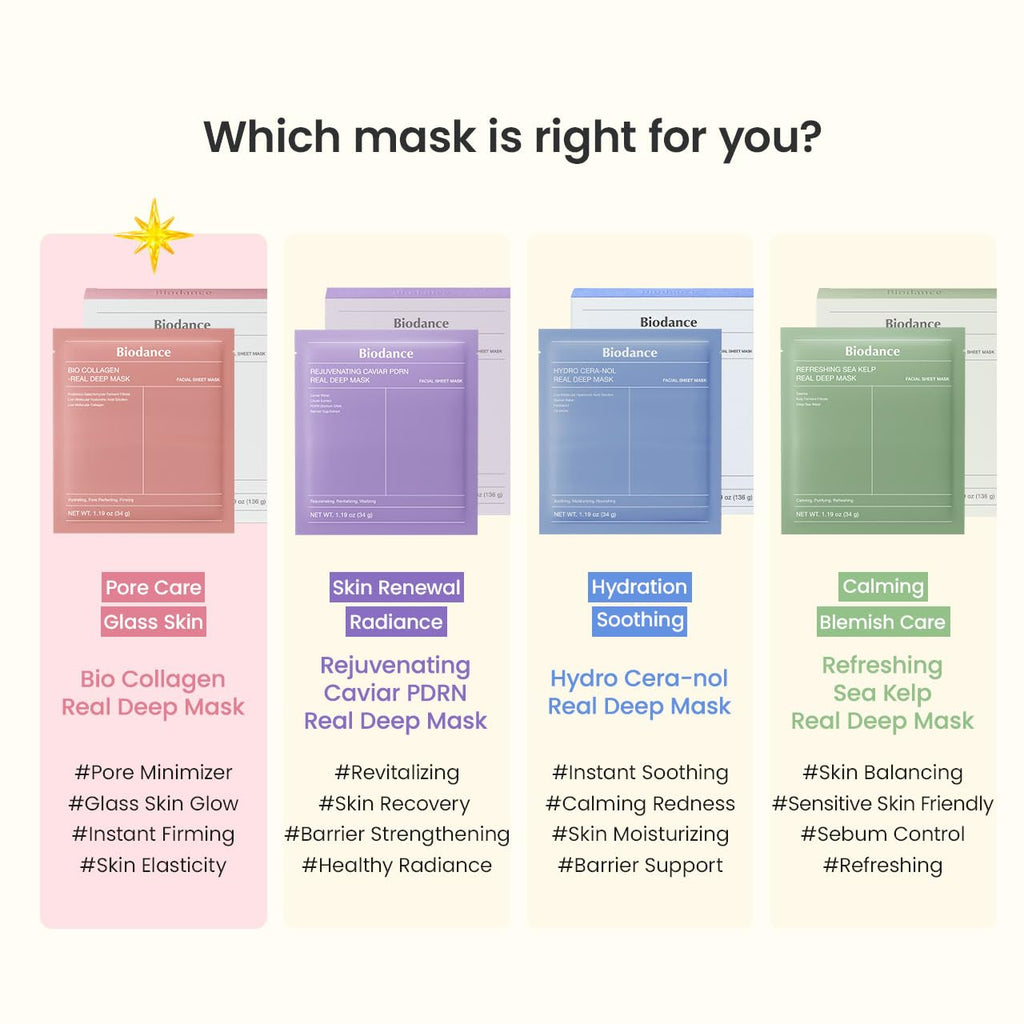 BIODANCE – Real Deep Mask (Hydrogel Mask)