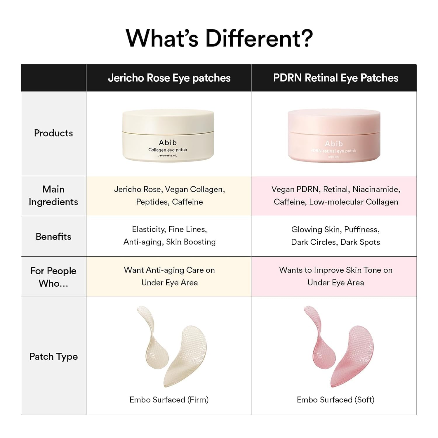 Abib - PDRN RETINAL EYE PATCH  JELLY - 60ea