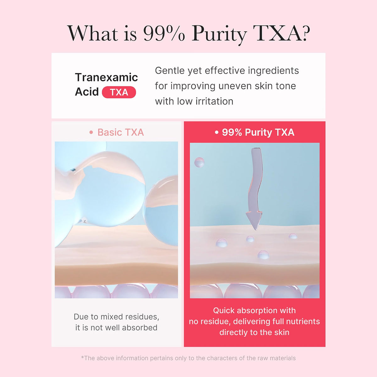 Medicube TXA Niacinamide Capsule Cream - 55g