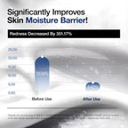 ANUA 3 CERAMIDE PANTHENOL MOISTURE BARRIER CREAM - 100ml