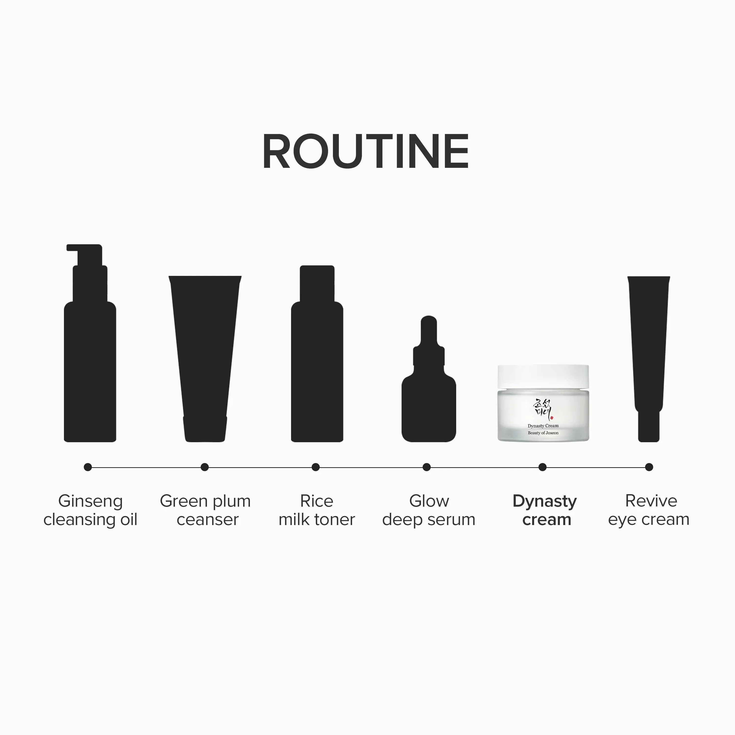 Beauty of Joseon Dynasty Cream - 50ml - Yuna