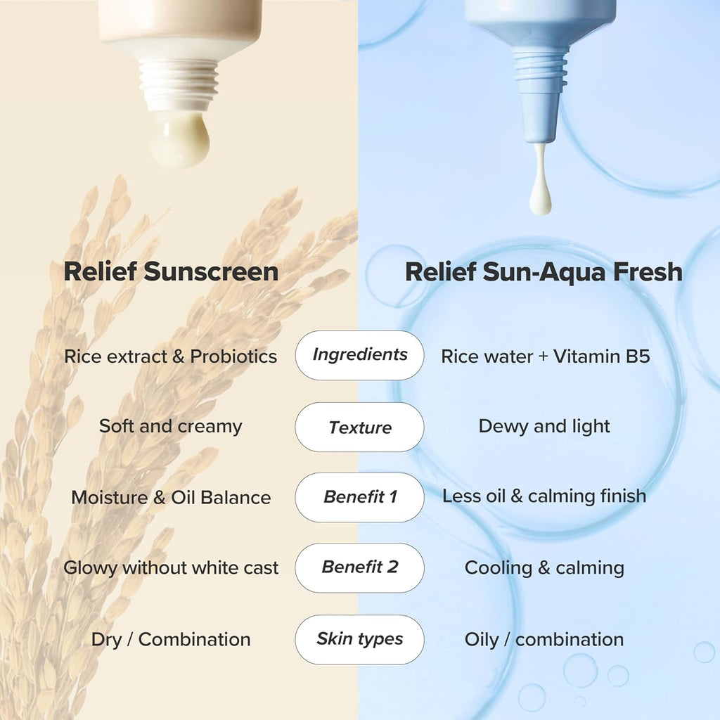 Beauty of Joseon Relief Sun Aqua-fresh : Rice + B5 - 50ml - Yuna
