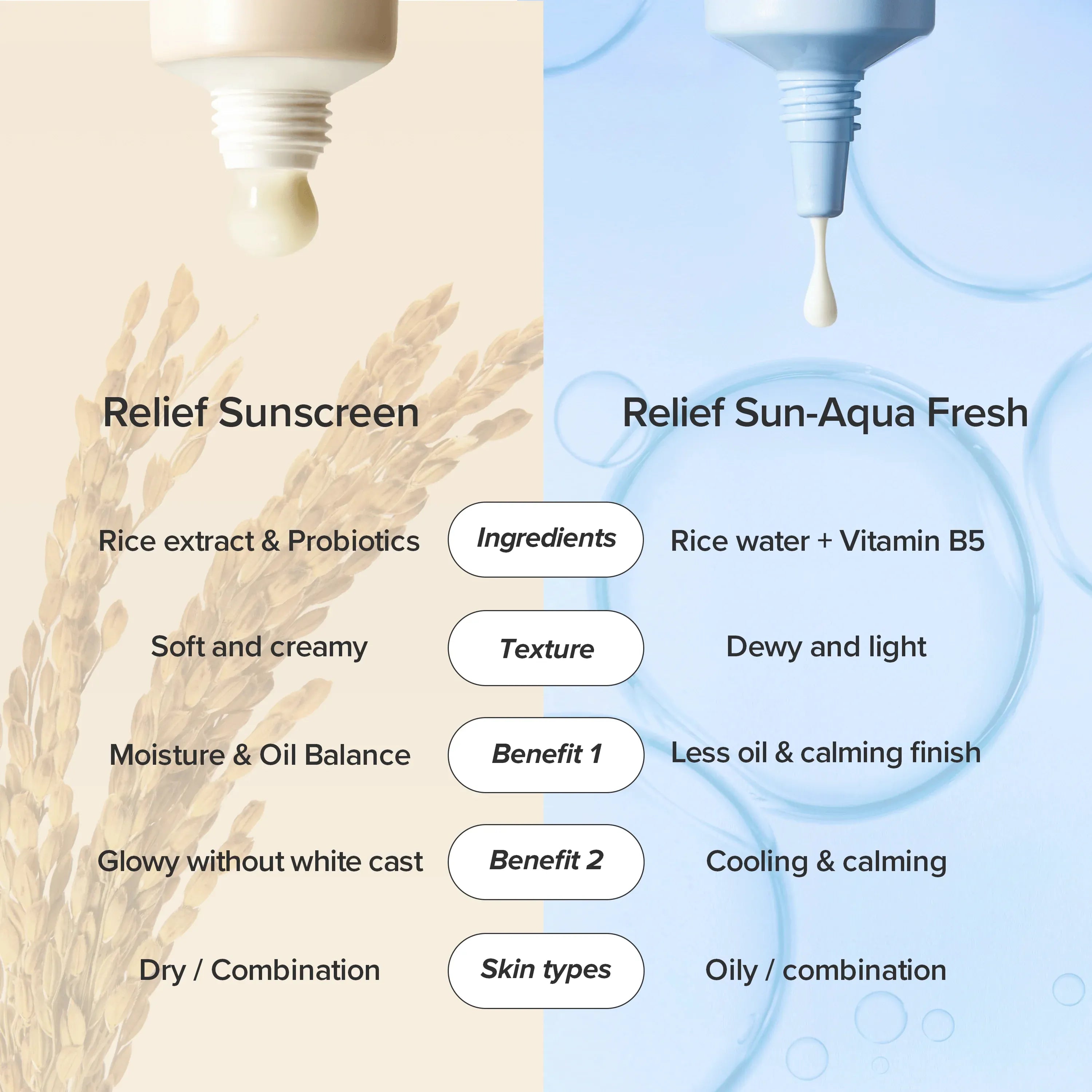 Beauty of Joseon Relief Sun : Rice + Probiotics - 50ml - Yuna